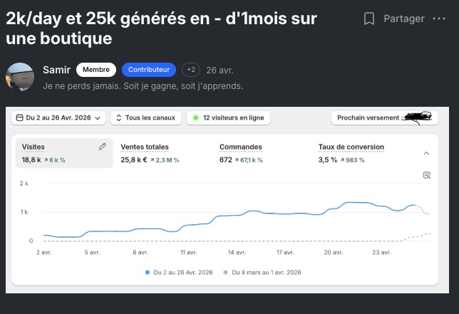 Résultat membre ECC