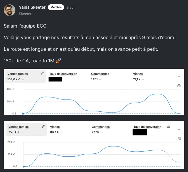 Résultat membre ECC